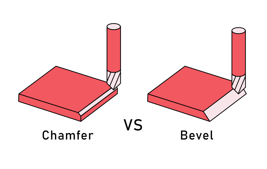 Chamfer VS Bevel