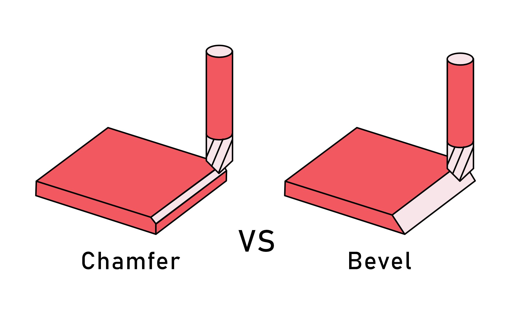 Chamfer vs Bevel:Explained And Their Difference