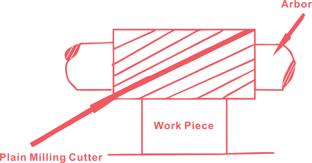 Plain Milling Cutter