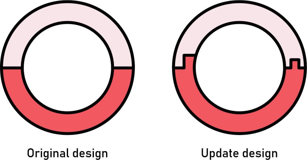 The design of the internal interface