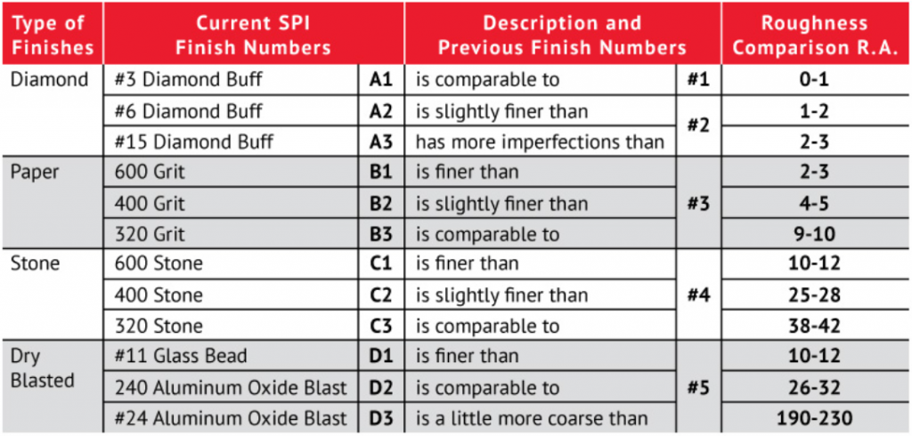 spi surface finishes chart.jpg