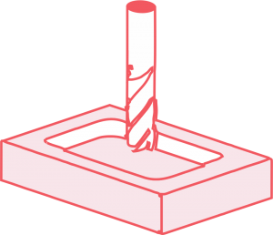 types of milling