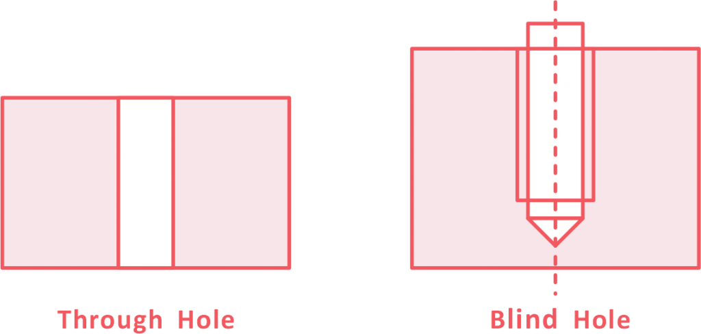 Through Hole Vs Blind Hole