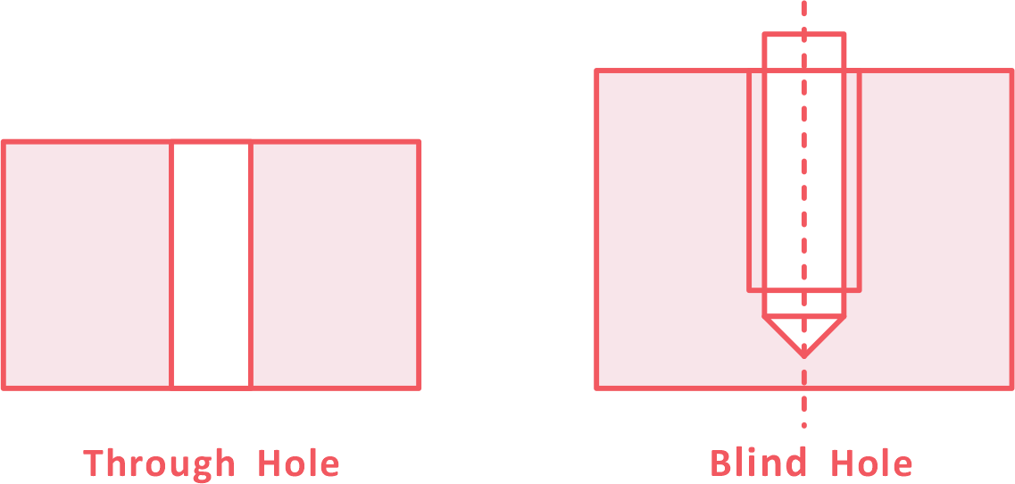 What Are Blind Holes in Engineering and Machining?