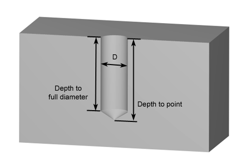 drilling-blind-hole