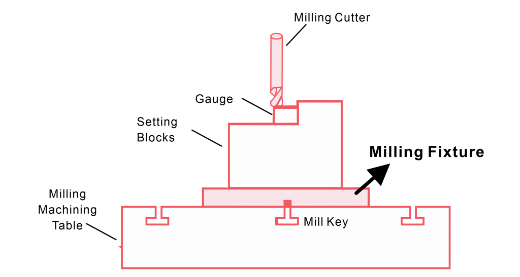 CNC Fixture