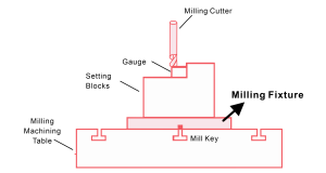 CNC Fixture