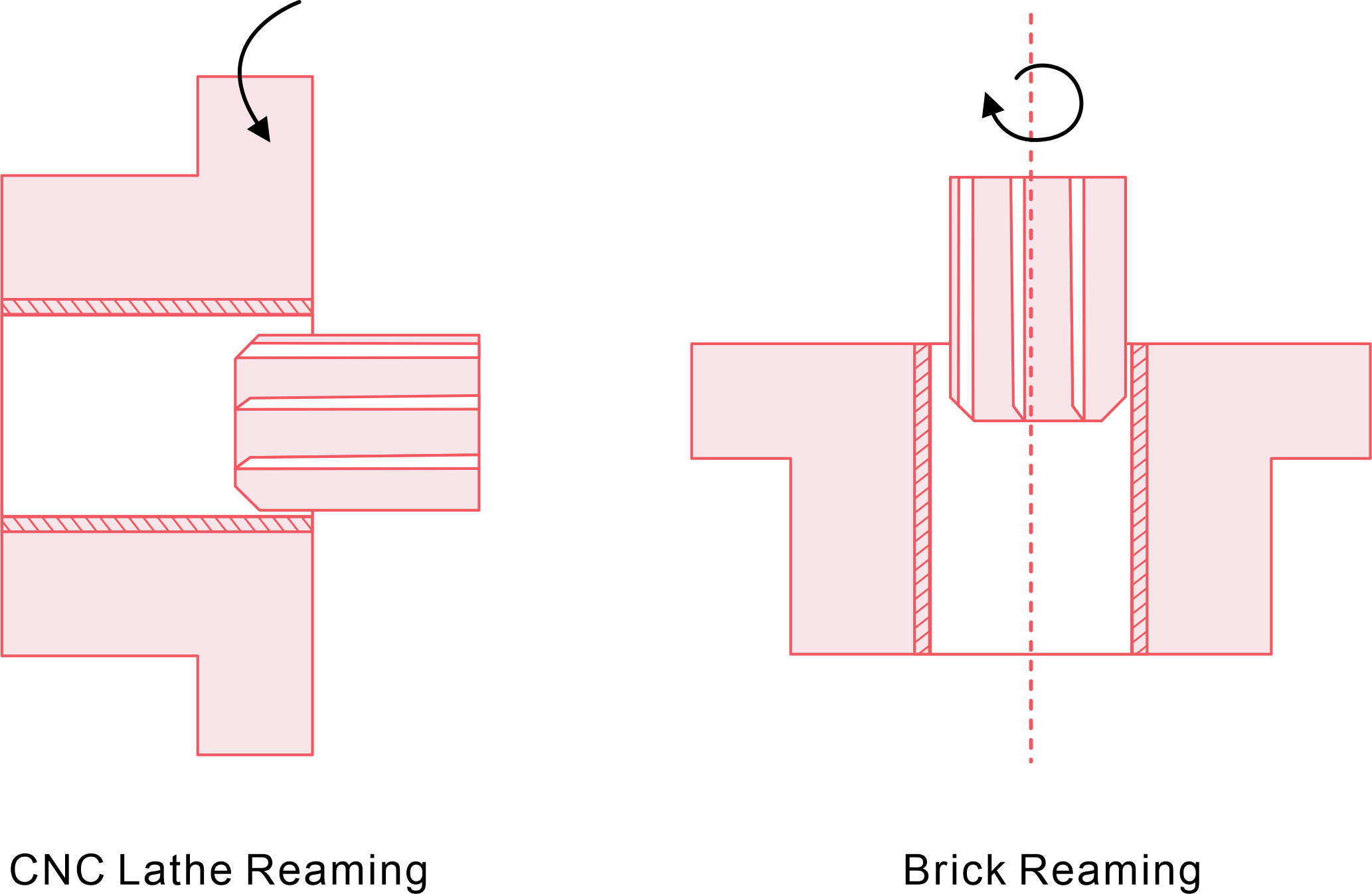 CNC Reaming