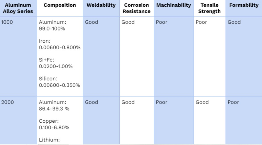 Chemical Properties of Aluminum Alloy