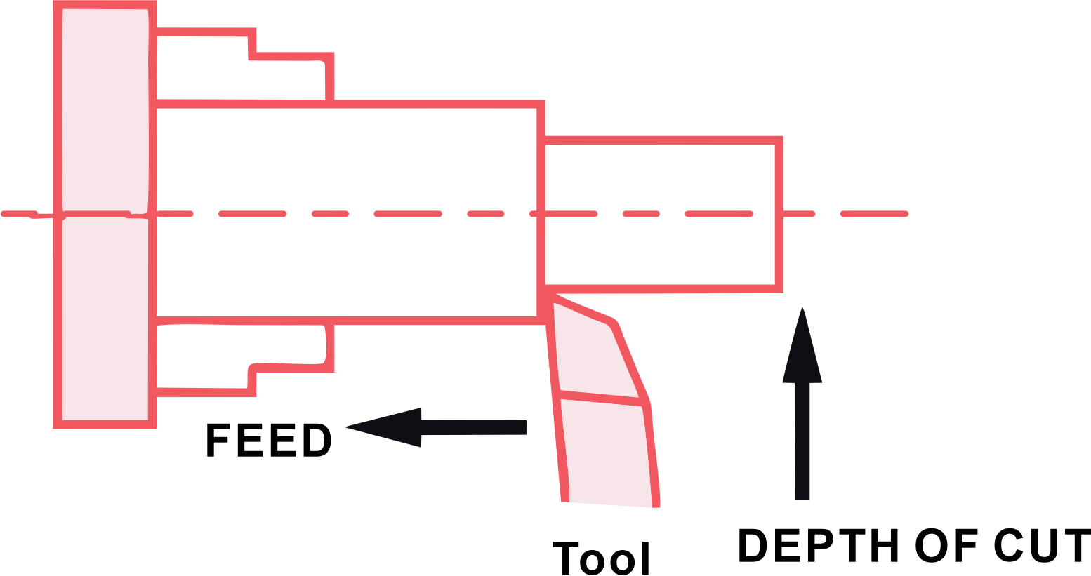 CNC Grooving Define, Tools, Types And Process