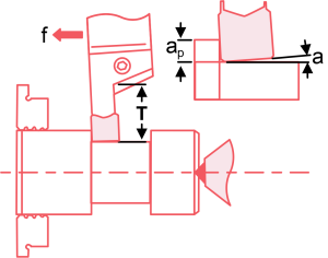 What is CNC Grooving