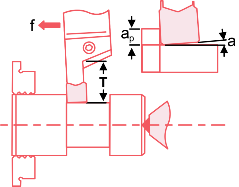 CNC Grooving Define, Tools, Types And Process
