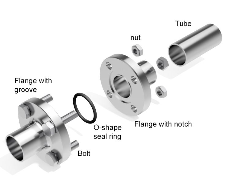 Flange work