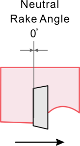 Straussmann Rake Angle Rake Angle Guide for Machining