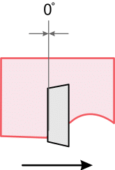 Diagram of zero rake angle: the tool face aligns with the vertical reference line, rake angle is 0°, workpiece feeds in the direction of the arrow