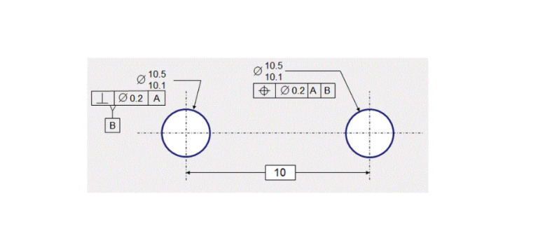 Understanding True Position GD&T