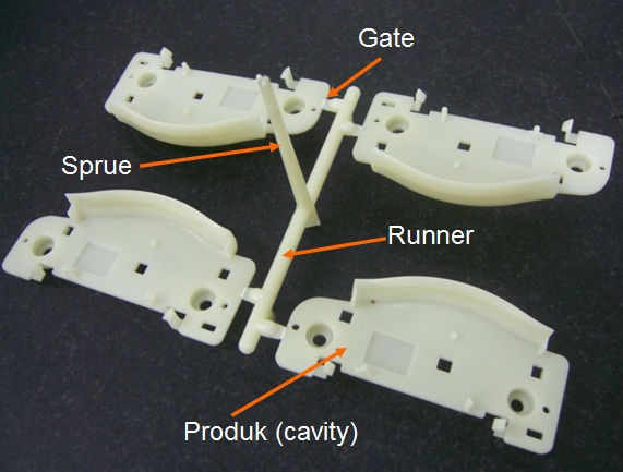 Molding Cavity