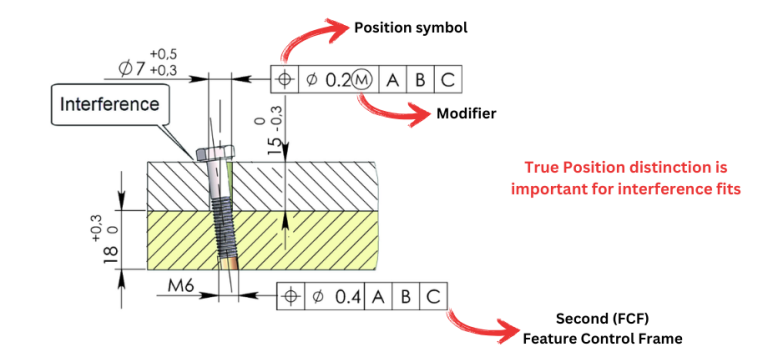 Understanding True Position GD&T