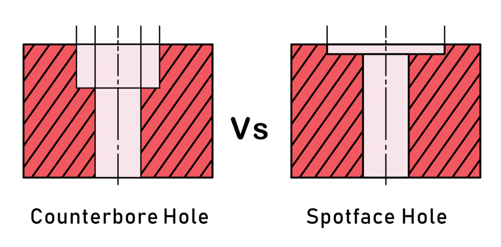 Spotface-vs.-Counterbore-Holes