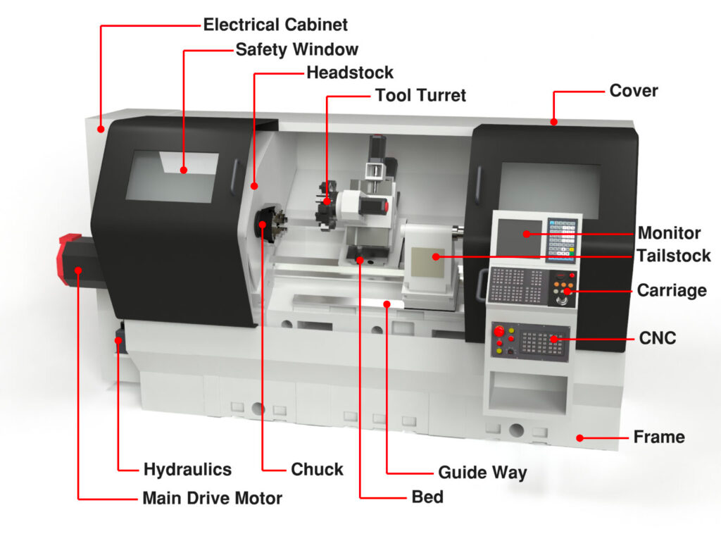 CNC turning machine
