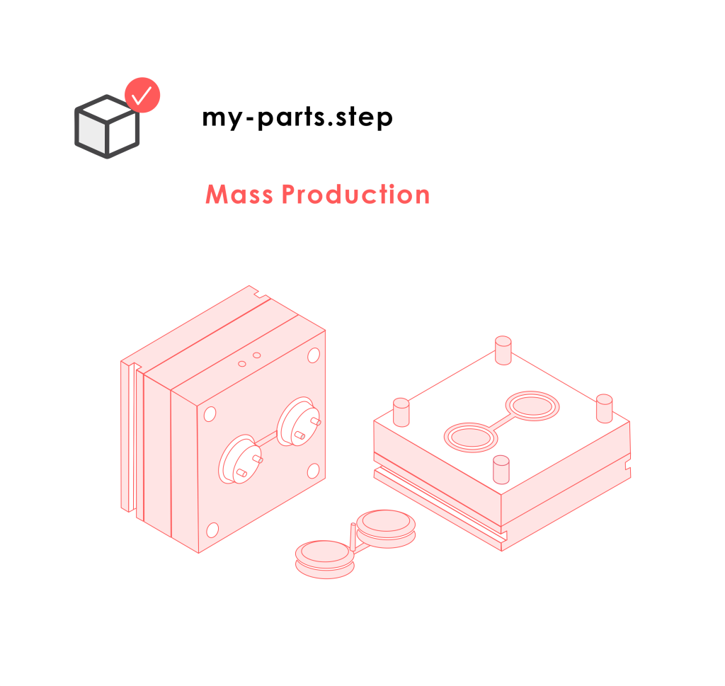 mass production