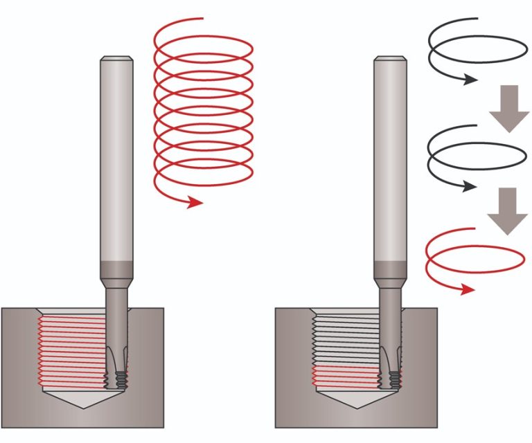 thread milling