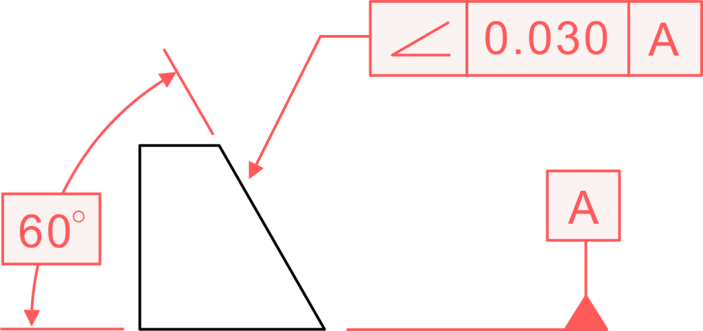 Angularity Tolerance Zone