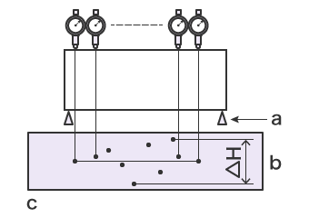 Height-gauge-for-measuring-straightness