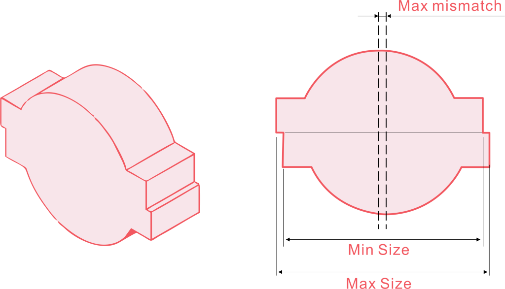 Plastic Moulding Tolerances