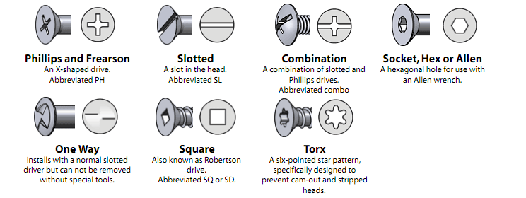 types of screw head