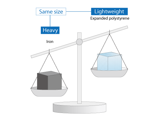 Materials Desitiy