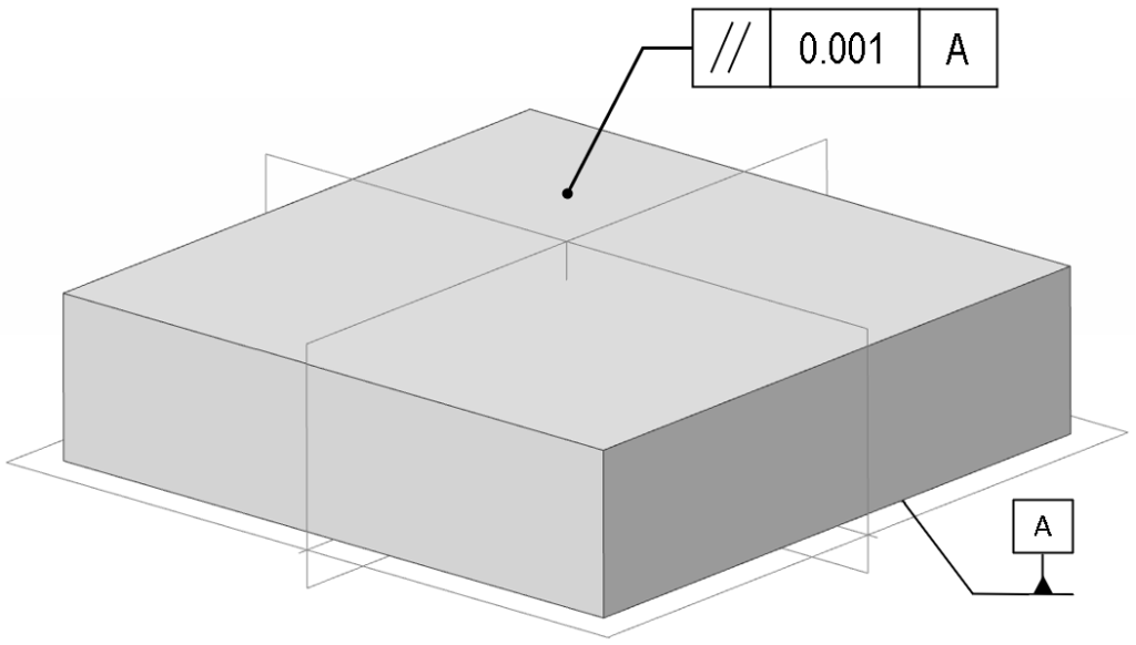 Parallelism Measurement