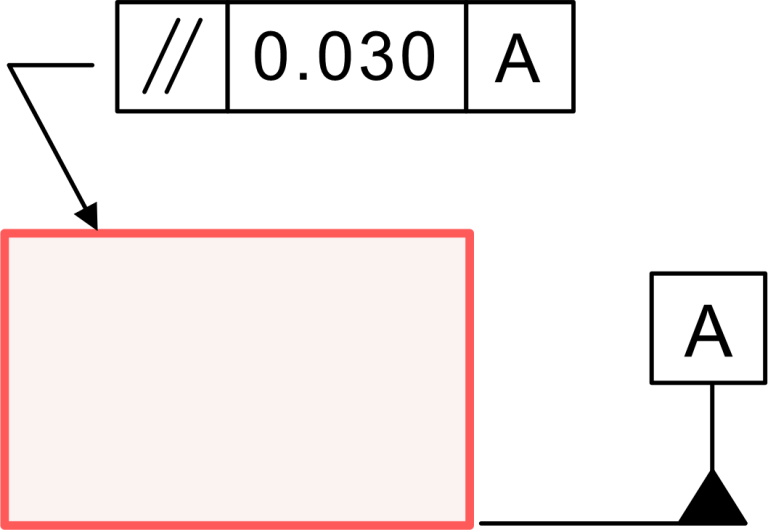 Parallelism in GD&T