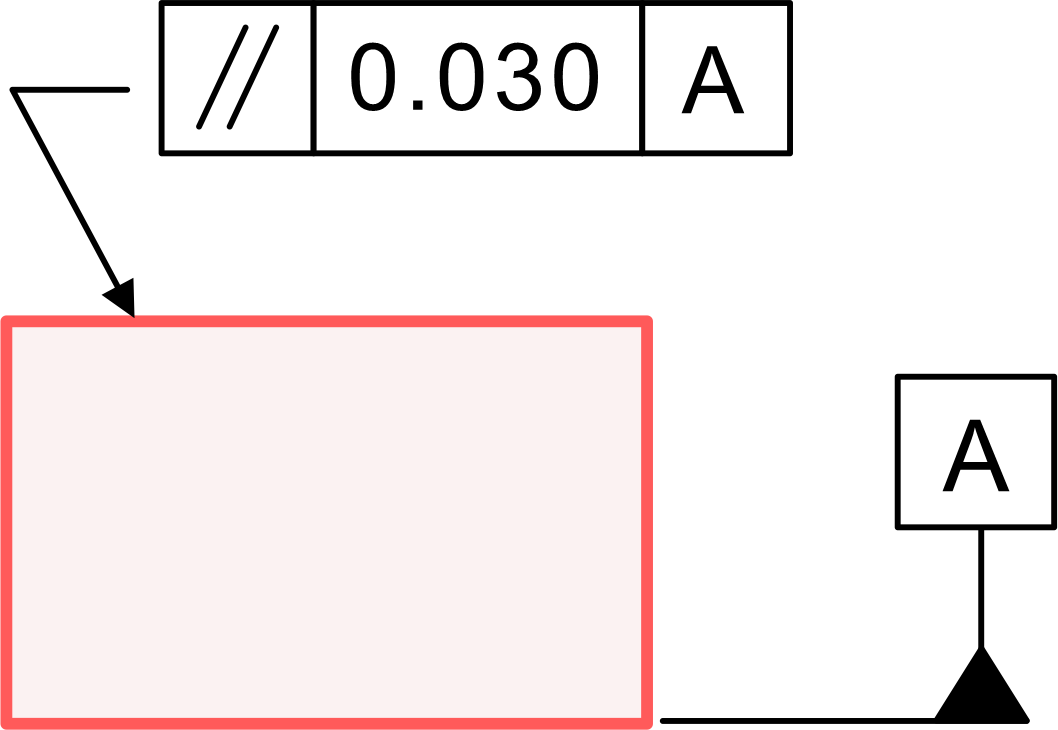 Parallelism in GD&T