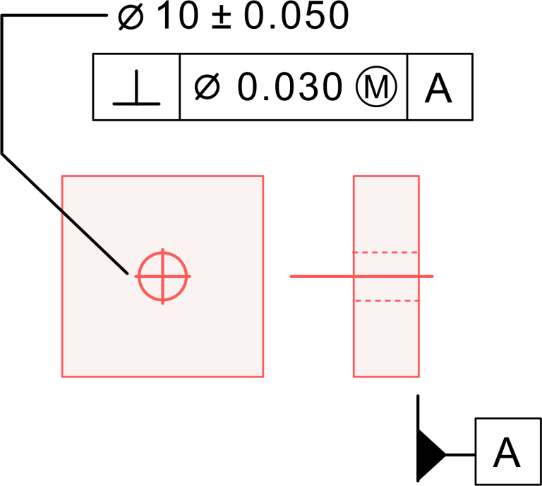 Perpendicularity (GD&T)01