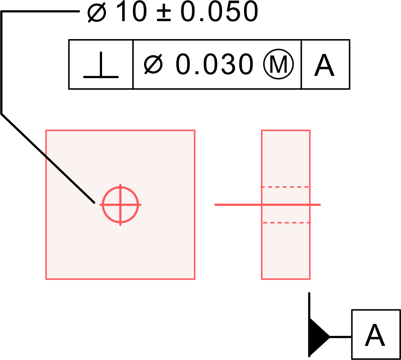 Perpendicularity (GD&T)01