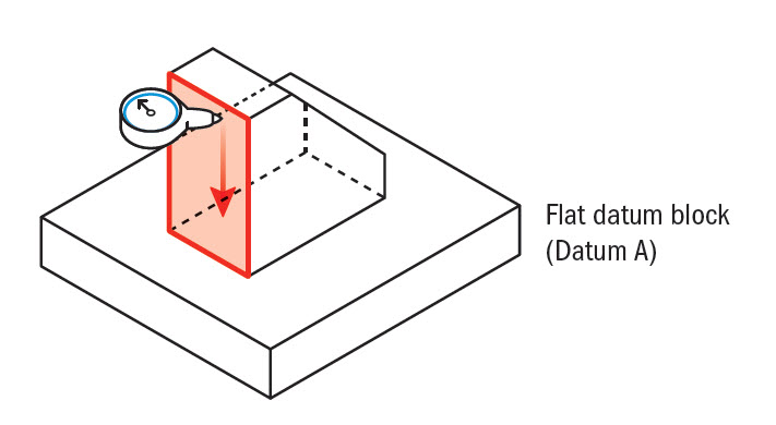 Perpendicularity-Surface-Gauging