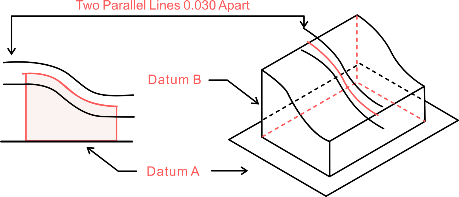 Profile of a Line (GD&T) Explained