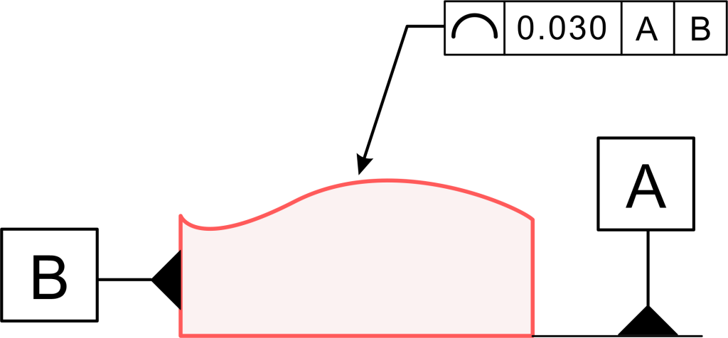 Profile of a Line GD&T