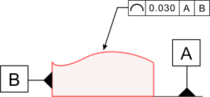 Profile of a Line GD&T