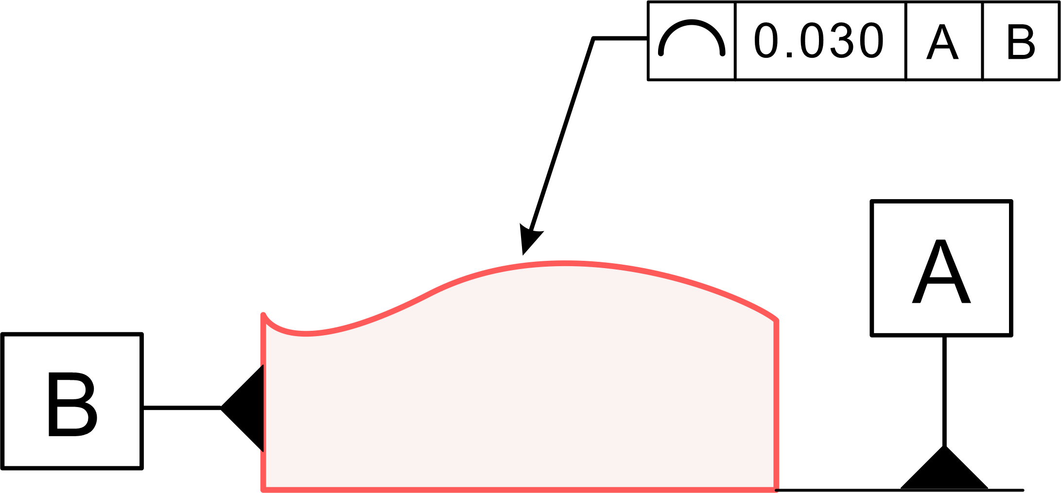 Profile of a Line GD&T