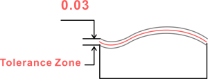 Profile of a Line (GD&T) Explained