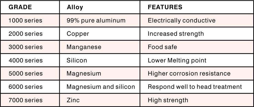 ALuminum Grade