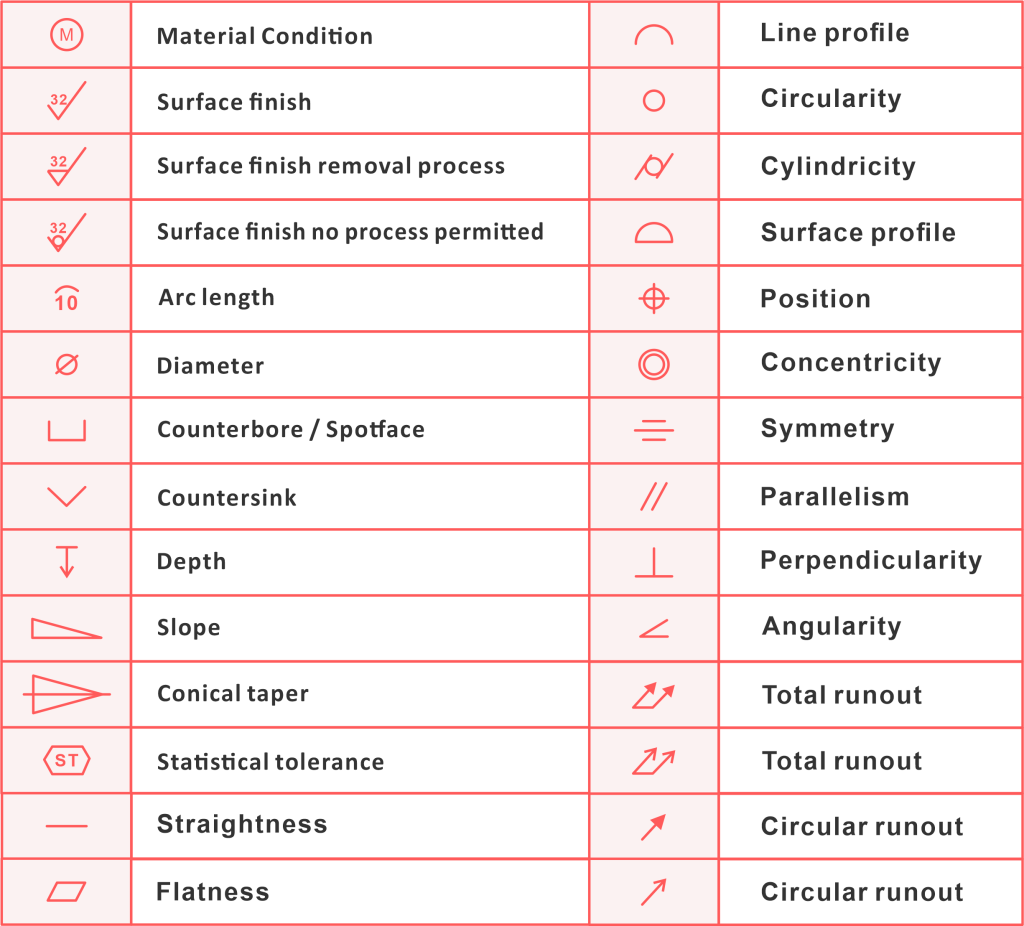 Engineering Drawing Symbols