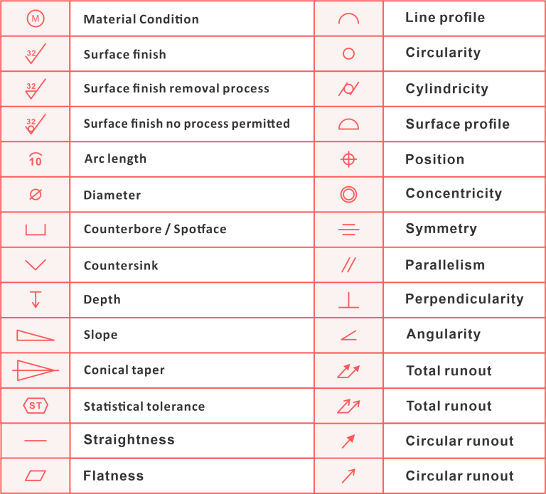 Engineering Drawing Abbreviations Explanied