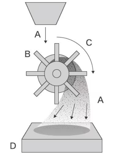 Shot blasting process