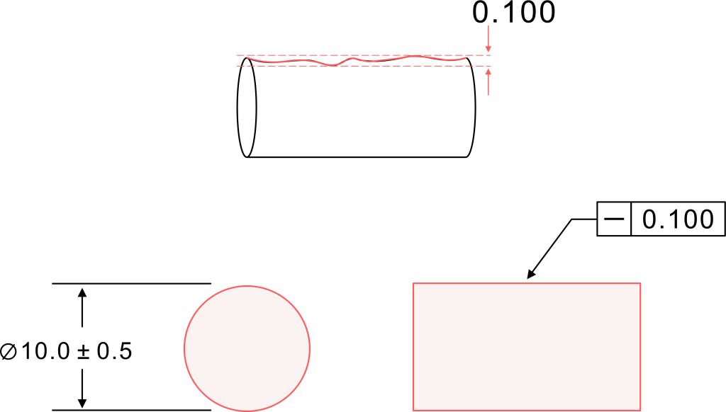 Straightness In GD&T