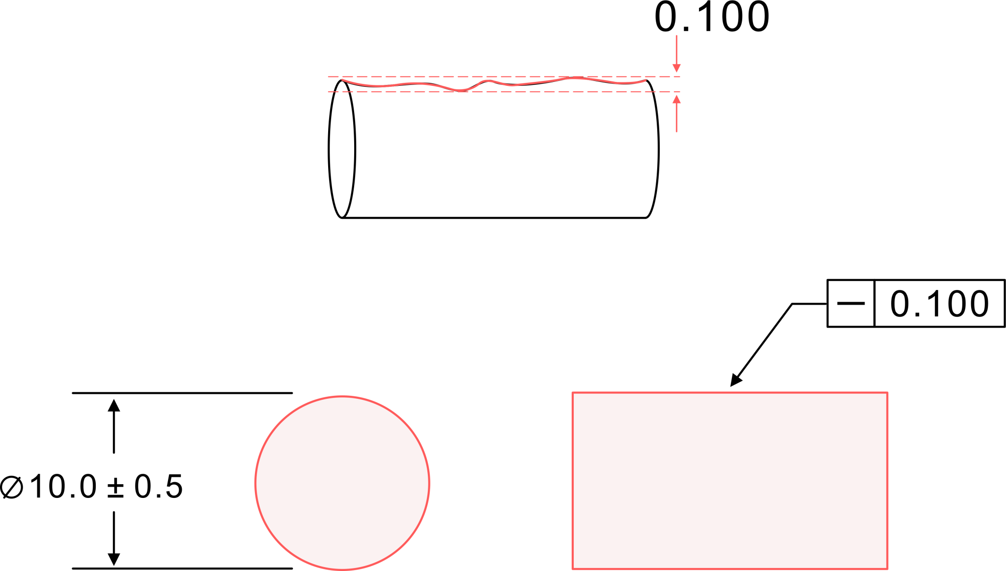 What is Straightness In GD&T