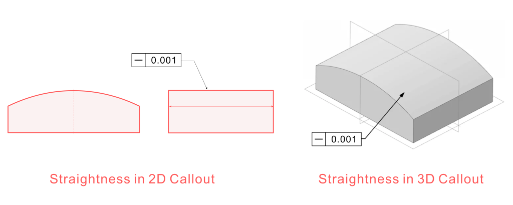 Straightness in 2D Callout