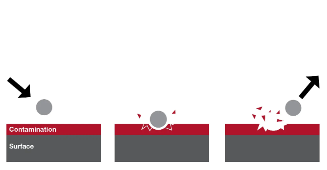 what is shot blasting